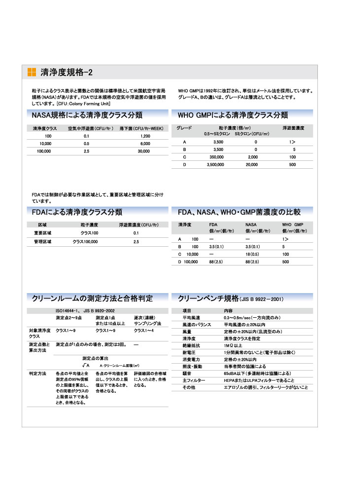 楽天ランキング1位】 買援隊店日本無機 簡易クリーンブース 清浄度クラス100〜1000 Fed Std 消費電力 W 136 50HZ 128  60HZ PFB-1515-2L1 期間限定 ポイント10倍