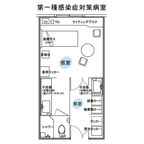 第一種感染症病室